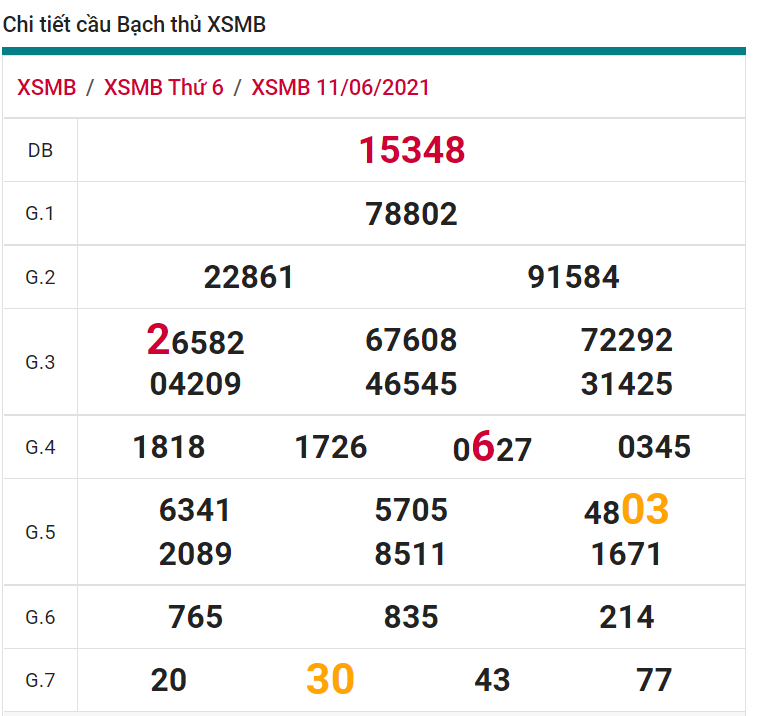 soi cầu xsmb 12-06-2021, soi cầu mb 12-06-2021, dự đoán xsmb 12-06-2021, btl mb 12-06-2021, dự đoán miền bắc 12-06-2021, chốt số mb 12-06-2021, soi cau mien bac 12 06 2021