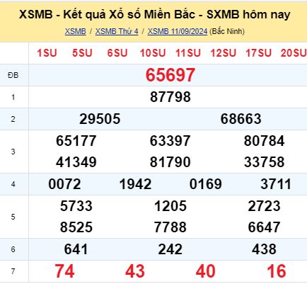 soi cầu xsmb 12-09-2024, soi cầu mb 12-09-2024, dự đoán xsmb 12-09-2024, btl mb 12-09-2024, dự đoán miền bắc 12-09-2024, chốt số mb 12-09-2024, soi cau mien bac 12 09 2024