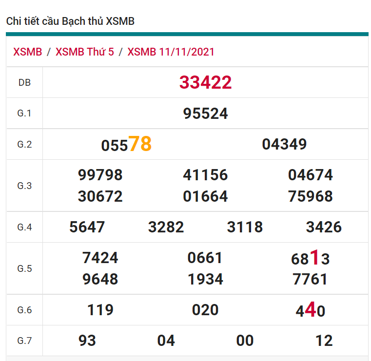 soi cầu xsmb 12-11-2021, soi cầu mb 12-11-2021, dự đoán xsmb 12-11-2021, btl mb 12-11-2021, dự đoán miền bắc 12-11-2021, chốt số mb 12-11-2021, soi cau mien bac 12 11 2021
