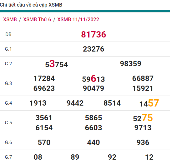 soi cầu xsmb 12-11-2022, soi cầu mb 12-11-2022, dự đoán xsmb 12-11-2022, btl mb 12-11-2022, dự đoán miền bắc 12-11-2022, chốt số mb 12-11-2022, soi cau mien bac 12 11 2022