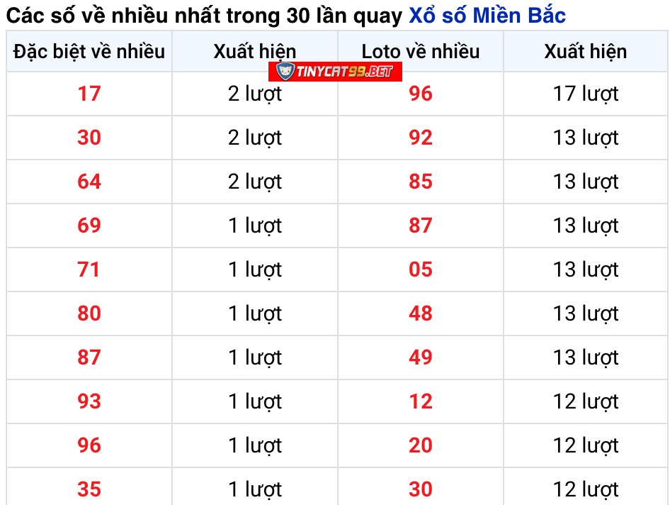 soi cầu xsmb 12-12-2020, soi cầu mb 12-12-2020, dự đoán kqxs mb 12-12-2020, btl mb 12-12-2020, dự đoán miền bắc 12-12-2020, chốt số mb 12-12-2020, soi cau mien bac 12 12 2020