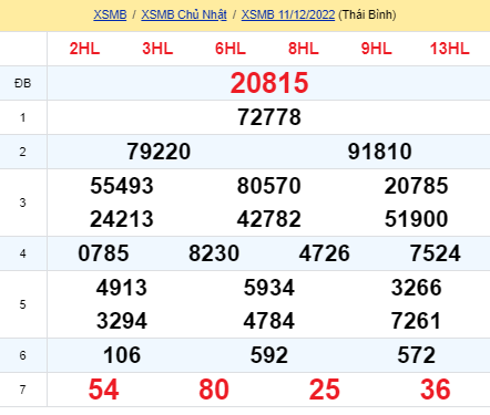 soi cầu xsmn 12 12 2022, soi cầu mn 12-12-2022, dự đoán xsmn 12-12-2022, btl mn 12-12-2022, dự đoán miền nam 12-12-2022, chốt số mn 12-12-2022, soi cau mien nam 12 12 2022