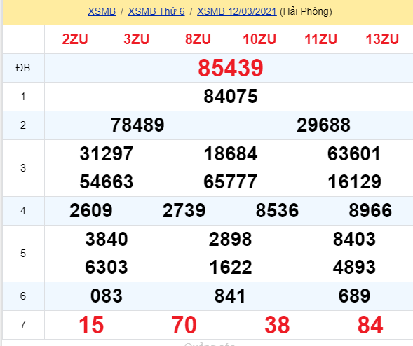 soi cầu xsmb 13-03-2021, soi cầu mb 13-03-2021, dự đoán xsmb 13-03-2021, btl mb 13-03-2021, dự đoán miền bắc 13-03-2021, chốt số mb 13-03-2021, soi cau mien bac 13 03 2021