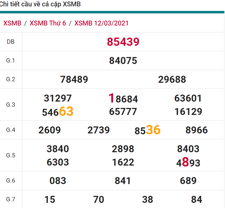 soi cầu xsmb 13-03-2021, soi cầu mb 13-03-2021, dự đoán xsmb 13-03-2021, btl mb 13-03-2021, dự đoán miền bắc 13-03-2021, chốt số mb 13-03-2021, soi cau mien bac 13 03 2021
