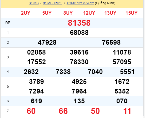 soi cầu xsmb 13-04-2022, soi cầu mb 13-04-2022, dự đoán xsmb 13-04-2022, btl mb 13-04-2022, dự đoán miền bắc 13-04-2022, chốt số mb 13-04-2022, soi cau mien bac 13 04 2022