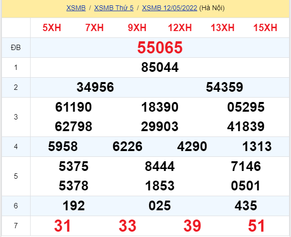 soi cầu xsmb 13-05-2022, soi cầu mb 13-05-2022, dự đoán xsmb 13-05-2022, btl mb 13-05-2022, dự đoán miền bắc 13-05-2022, chốt số mb 13-05-2022, soi cau mien bac 13 05 2022