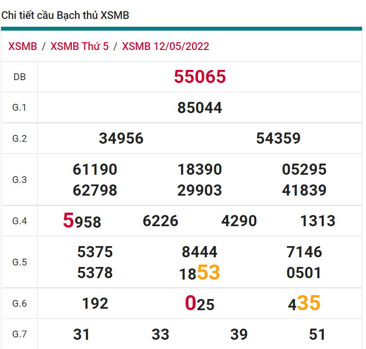 soi cầu xsmb 13-05-2022, soi cầu mb 13-05-2022, dự đoán xsmb 13-05-2022, btl mb 13-05-2022, dự đoán miền bắc 13-05-2022, chốt số mb 13-05-2022, soi cau mien bac 13 05 2022