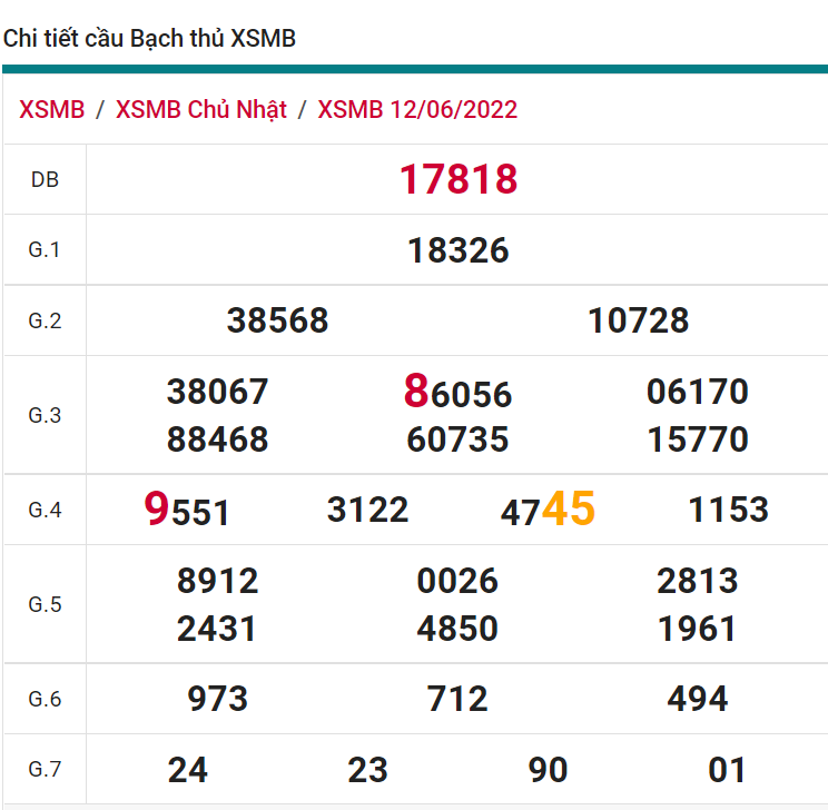 soi cầu xsmn 13 06 2022, soi cầu mn 13-06-2022, dự đoán xsmn 13-06-2022, btl mn 13-06-2022, dự đoán miền nam 13-06-2022, chốt số mn 13-06-2022, soi cau mien nam 13 06 2022