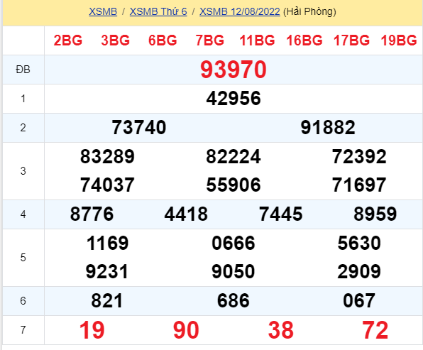 soi cầu xsmb 13-08-2022, soi cầu mb 13-08-2022, dự đoán xsmb 13-08-2022, btl mb 13-08-2022, dự đoán miền bắc 13-08-2022, chốt số mb 13-08-2022, soi cau mien bac 13 08 2022