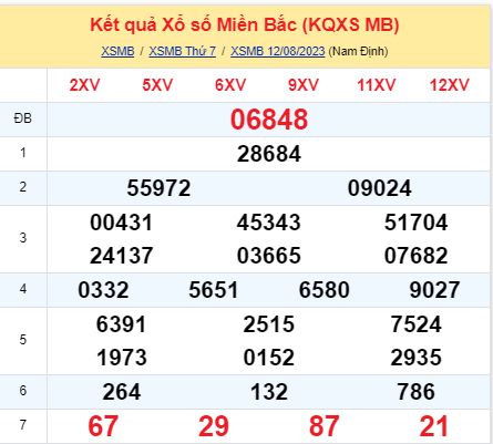 soi cầu xsmb 13-08-2023, soi cầu mb 13-08-2023, dự đoán xsmb 13-08-2023, btl mb 13-08-2023, dự đoán miền bắc 13-08-2023, chốt số mb 13-08-2023, soi cau mien bac 13-08-2023