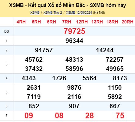 soi cầu xsmb 13/08/2024, soi cầu mb 13 08 2024, dự đoán xsmb 13-08-2024, btl mb 13 08 2024, dự đoán miền bắc 13/08/2024, chốt số mb 13 08 2024, soi cau mien bac  13-08-2024