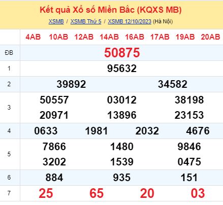 soi cầu xsmb 13-10-2022, soi cầu mb 13-10-2023, dự đoán xsmb 13-10-2023, btl mb 13-10-2023, dự đoán miền bắc 13-10-2023, chốt số mb 13-10-2022, soi cau mien bac 13 10 2023