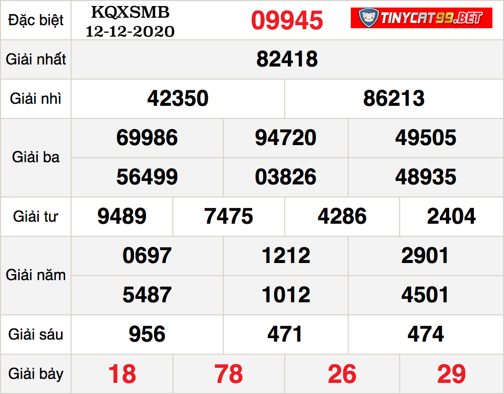 soi cầu xsmb 13-12-2020, soi cầu mb 13-12-2020, dự đoán kqxs mb 13-12-2020, btl mb 13-12-2020, dự đoán miền bắc 13-12-2020, chốt số mb 13-12-2020, soi cau mien bac 13 12 2020