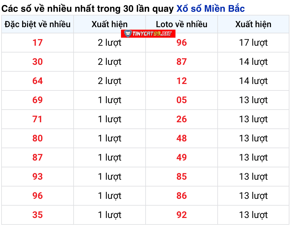 soi cầu xsmb 13-12-2020, soi cầu mb 13-12-2020, dự đoán kqxs mb 13-12-2020, btl mb 13-12-2020, dự đoán miền bắc 13-12-2020, chốt số mb 13-12-2020, soi cau mien bac 13 12 2020