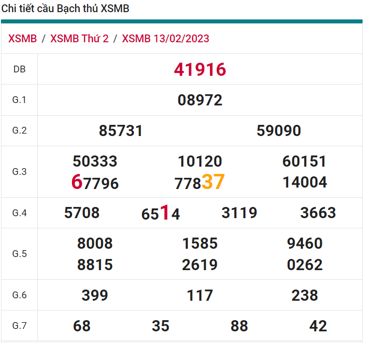 soi cầu xsmb 14-02-2023, soi cầu mb 14-02-2023, dự đoán xsmb 14-02-2023, btl mb 14-02-2023, dự đoán miền bắc 14-02-2023, chốt số mb 14-02-2023, soi cau mien bac 14 02 2023