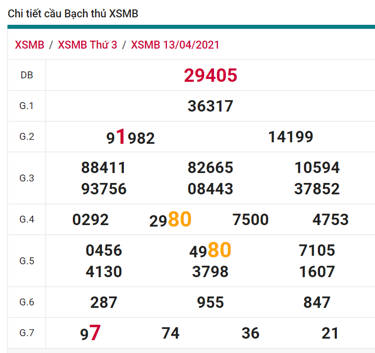 soi cầu xsmb 14-04-2021, soi cầu mb 14-04-2021, dự đoán xsmb 14-04-2021, btl mb 14-04-2021, dự đoán miền bắc 14-04-2021, chốt số mb 14-04-2021, soi cau mien bac 14 04 2021