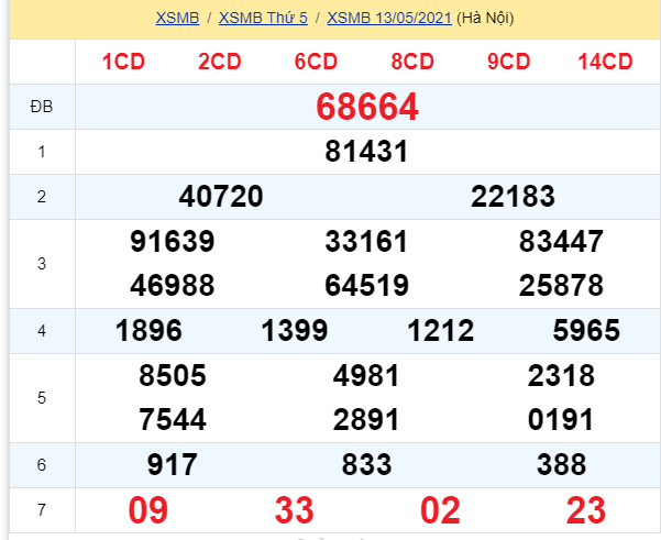 soi cầu xsmb 14-05-2021, soi cầu mb 14-05-2021, dự đoán xsmb 14-05-2021, btl mb 14-05-2021, dự đoán miền bắc 14-05-2021, chốt số mb 14-05-2021, soi cau mien bac 14 05 2021