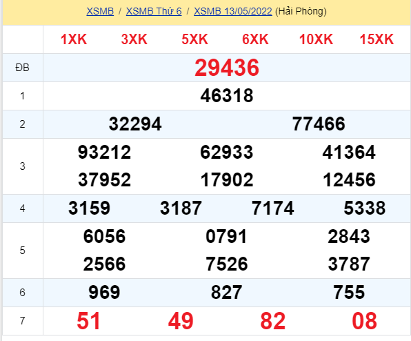 soi cầu xsmb 14-05-2022, soi cầu mb 14-05-2022, dự đoán xsmb 14-05-2022, btl mb 14-05-2022, dự đoán miền bắc 14-05-2022, chốt số mb 14-05-2022, soi cau mien bac 14 05 2022