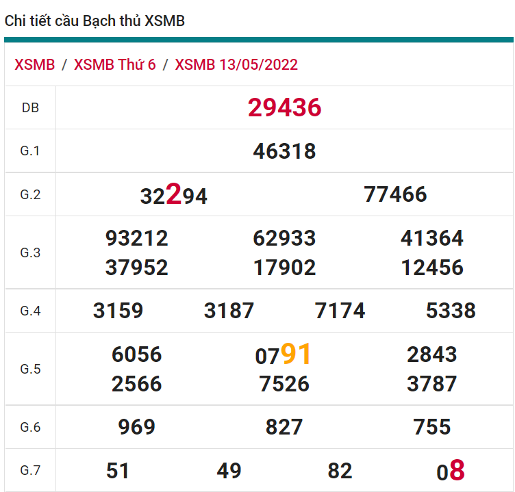 soi cầu xsmb 14-05-2022, soi cầu mb 14-05-2022, dự đoán xsmb 14-05-2022, btl mb 14-05-2022, dự đoán miền bắc 14-05-2022, chốt số mb 14-05-2022, soi cau mien bac 14 05 2022