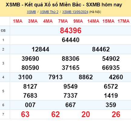 soi cầu xsmb  14/05/2024, soi cầu mb  14 05 2024, dự đoán xsmb  14-05-2024, btl mb 14 05 2024, dự đoán miền bắc 14/05/2024, chốt số mb 14 05 2024, soi cau mien bac  14-05-2024