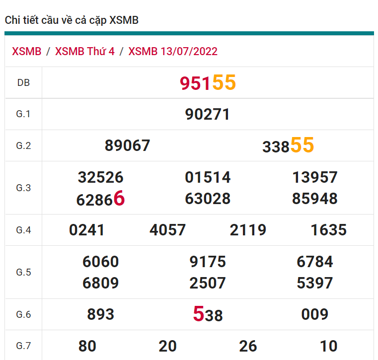 soi cầu xsmb 14-07-2022, soi cầu mb 14-07-2022, dự đoán xsmb 14-07-2022, btl mb 14-07-2022, dự đoán miền bắc 14-07-2022, chốt số mb 14-07-2022, soi cau mien bac 14 07 2022