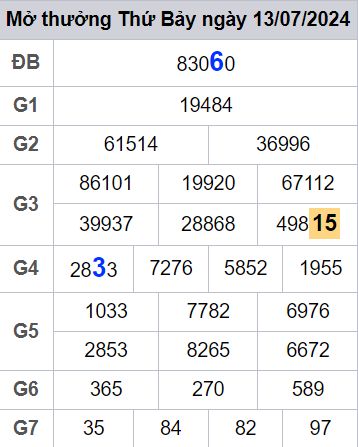 soi cầu xsmb 14-07-2024, soi cầu mb 14-07-2024, dự đoán xsmb 14-07-2024, btl mb 14-07-2024, dự đoán miền bắc 14-07-2024, chốt số mb 14-07-2024, soi cau mien bac 14-07-2024
