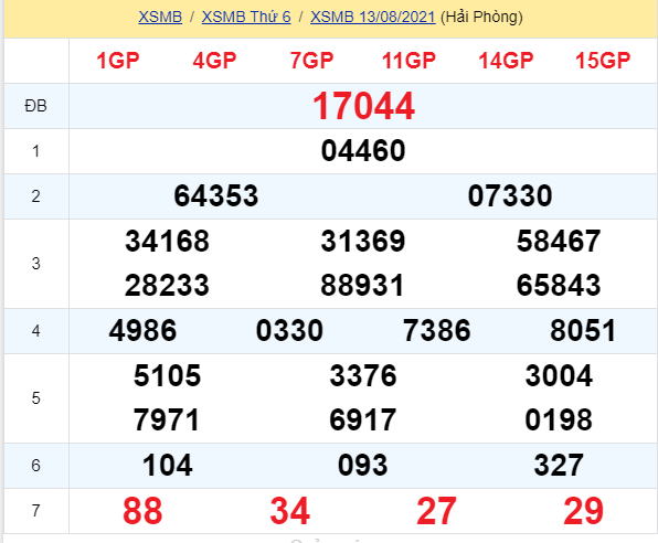 soi cầu xsmb 14-08-2021, soi cầu mb 14-08-2021, dự đoán xsmb 14-08-2021, btl mb 14-08-2021, dự đoán miền bắc 14-08-2021, chốt số mb 14-08-2021, soi cau mien bac 14 08 2021