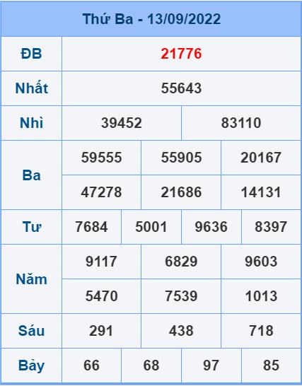 soi cầu xsmb 14-09-2022, soi cầu mb 14-09-2022, dự đoán xsmb 14-09-2022, btl mb 14-09-2022, dự đoán miền bắc 14-09-2022, chốt số mb 14-09-2022, soi cau mien bac 14 09 2022