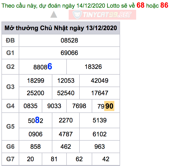 soi cầu xsmb 14-12-2020, soi cầu mb 14-12-2020, dự đoán kqxs mb 14-12-2020, btl mb 13-12-2020, dự đoán miền bắc 14-12-2020, chốt số mb 14-12-2020, soi cau mien bac 14 12 2020