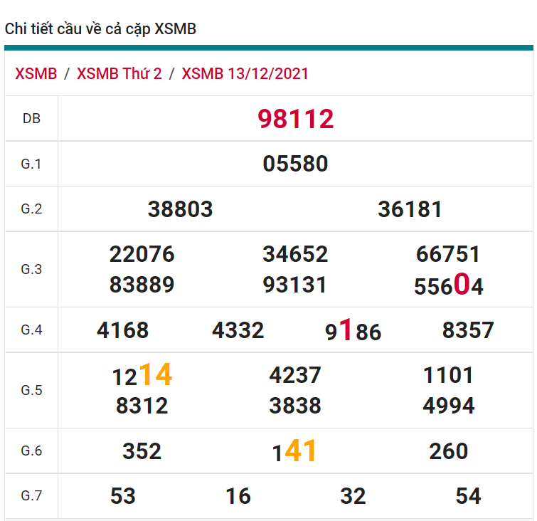 soi cầu xsmb 14-12-2021, soi cầu mb 14-12-2021, dự đoán xsmb 14-12-2021, btl mb 14-12-2021, dự đoán miền bắc 14-12-2021, chốt số mb 14-12-2021, soi cau mien bac 14 12 2021