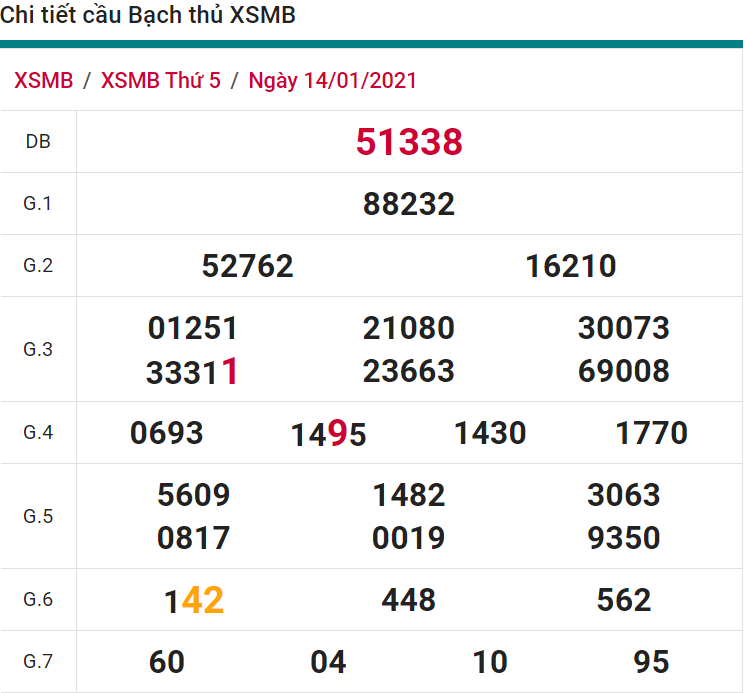 soi cầu xsmb 15-01-2021, soi cầu mb 15-01-2021, dự đoán xsmb 15-01-2021, btl mb 15-01-2021, dự đoán miền bắc 15-01-2021, chốt số mb 15-01-2021, soi cau mien bac 15 01 2021