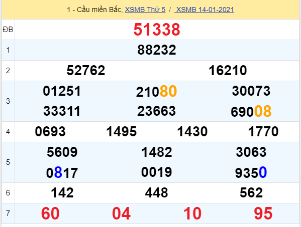 soi cầu xsmb 15-01-2021, soi cầu mb 15-01-2021, dự đoán xsmb 15-01-2021, btl mb 15-01-2021, dự đoán miền bắc 15-01-2021, chốt số mb 15-01-2021, soi cau mien bac 15 01 2021