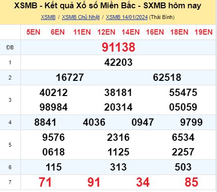 soi cầu xsmn 15/01/2024, soi cầu mn 15 01 2024, dự đoán xsmn 15/01/2024, btl mn 15 01 2024, dự đoán miền nam 15 01 2024, chốt số mn 15/01/2024, soi cau mien nam 15 01 2024