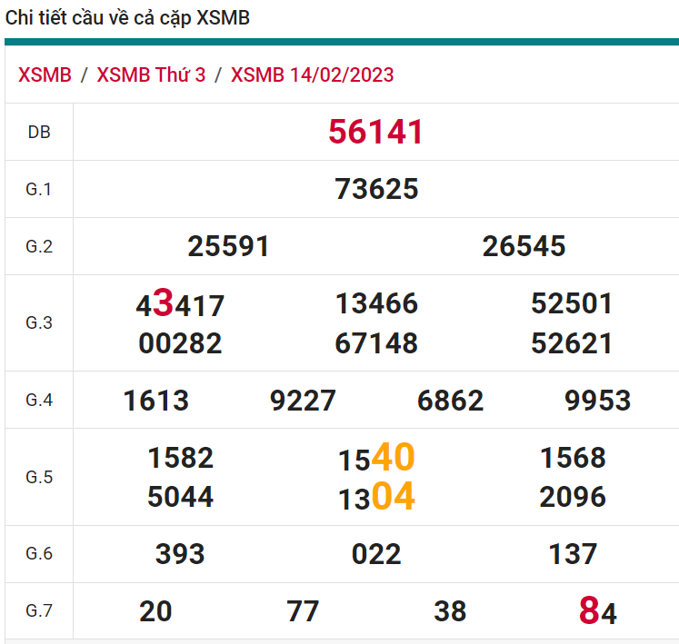 soi cầu xsmb 15-02-2023, soi cầu mb 15-02-2023, dự đoán xsmb 15-02-2023, btl mb 15-02-2023, dự đoán miền bắc 15-02-2023, chốt số mb 15-02-2023, soi cau mien bac 15 02 2023
