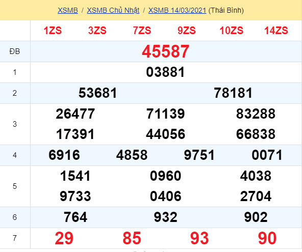 soi cầu xsmn 15 03 2021, soi cầu mn 15-03-2021, dự đoán xsmn 15-03-2021, btl mn 15-03-2021, dự đoán miền nam 15-03-2021, chốt số mn 15-03-2021, soi cau mien nam 15 03 2021