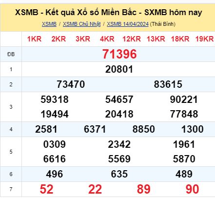 soi cầu xsmn 15/04/2024, soi cầu mn 15 04 2024, dự đoán xsmn 15/04/2024, btl mn 15 04 2024, dự đoán miền nam 15 04 2024, chốt số mn 15/04/2024, soi cau mien nam 15 04 2024