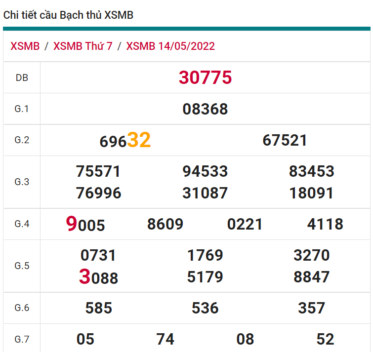 soi cầu xsmb 15-05-2022, soi cầu mb 15-05-2022, dự đoán xsmb 15-05-2021, btl mb 15-05-2022, dự đoán miền bắc 15-05-2022, chốt số mb 15-05-2022, soi cau mien bac 15 05 2022