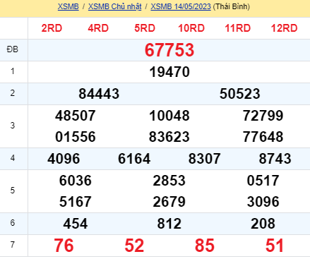 soi cầu xsmn 15/05/23, soi cầu mn 15 05 2023, dự đoán xsmn 15/05/23, btl mn 15 05 2023, dự đoán miền nam 15 05 2023, chốt số mn 15/05/2023, soi cau mien nam 15 05 2023