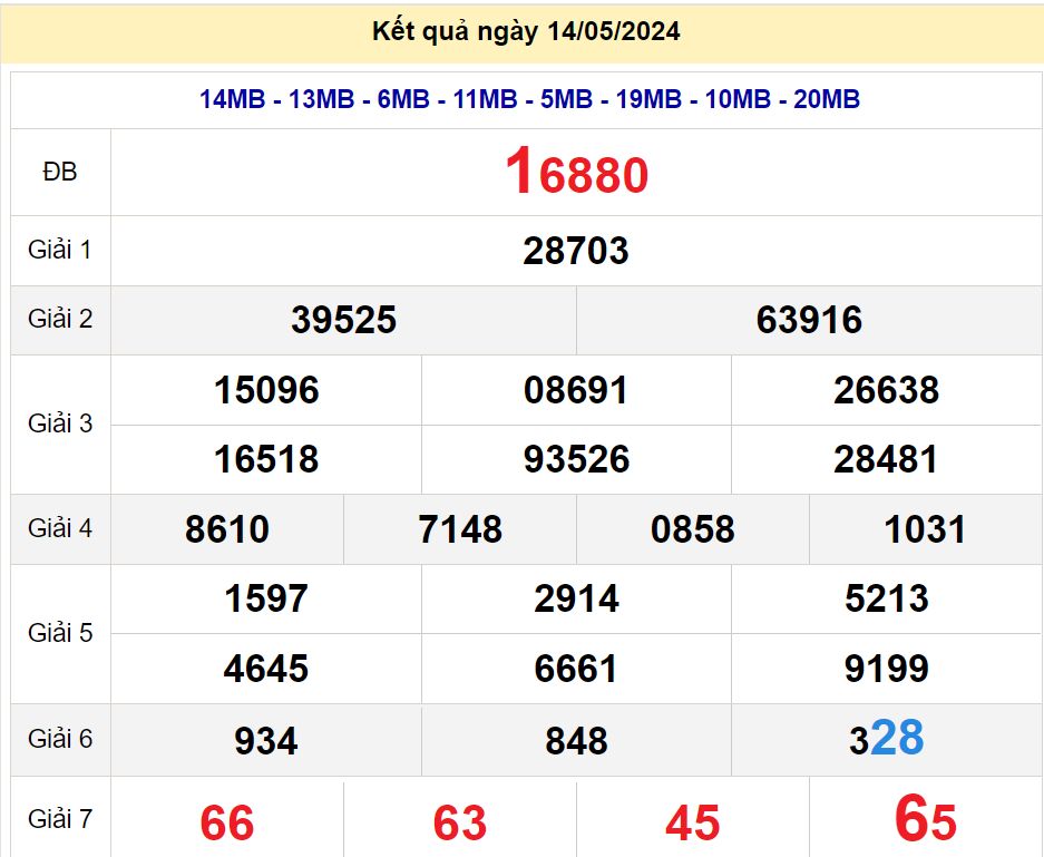 soi cầu xsmb 15/05/2024, soi cầu mb 15 05 2024, dự đoán xsmb 15-05-2024, btl mb 15 05 2024, dự đoán miền bắc 15/05/2024, chốt số mb 15 05 2024, soi cau mien bac 15-05-2024