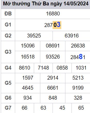 soi cầu xsmb 15/05/2024, soi cầu mb 15 05 2024, dự đoán xsmb 15-05-2024, btl mb 15 05 2024, dự đoán miền bắc 15/05/2024, chốt số mb 15 05 2024, soi cau mien bac 15-05-2024