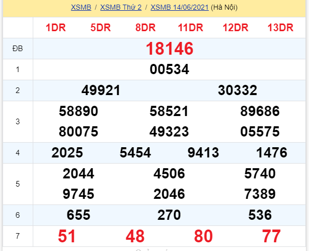 soi cầu xsmb 15-06-2021, soi cầu mb 15-06-2021, dự đoán xsmb 15-06-2021, btl mb 15-06-2021, dự đoán miền bắc 15-06-2021, chốt số mb 15-06-2021, soi cau mien bac 15 06 2021