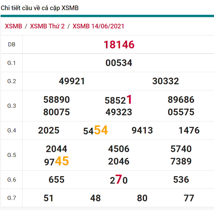 soi cầu xsmb 15-06-2021, soi cầu mb 15-06-2021, dự đoán xsmb 15-06-2021, btl mb 15-06-2021, dự đoán miền bắc 15-06-2021, chốt số mb 15-06-2021, soi cau mien bac 15 06 2021