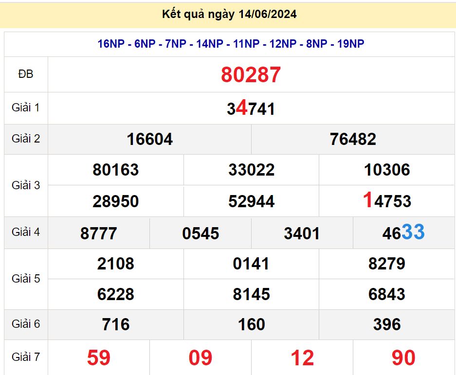 soi cầu xsmb 15/06/2024, soi cầu mb 15/06/2024, dự đoán xsmb 15-06-2024, btl mb 15-06-2024 dự đoán miền bắc 15/06/2024, chốt số mb 15-06-2024, soi cau mien bac 15/06/2024