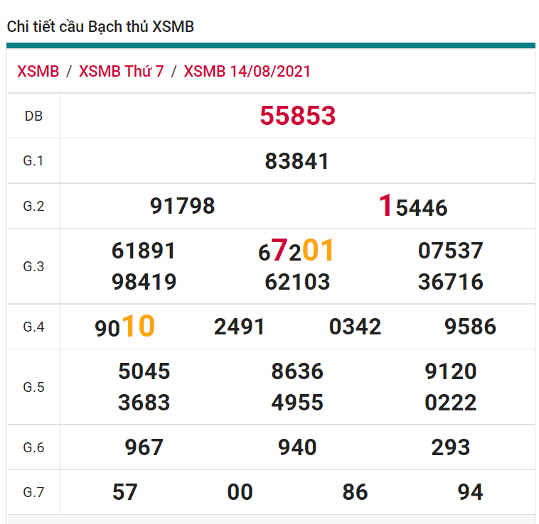 soi cầu xsmb 15-08-2021, soi cầu mb 15-08-2021, dự đoán xsmb 15-08-2021, btl mb 15-08-2021, dự đoán miền bắc 15-08-2021, chốt số mb 15-08-2021, soi cau mien bac 15 08 2021