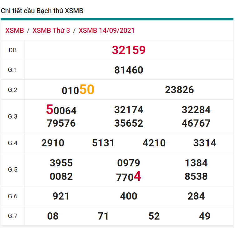 soi cầu xsmb 15-09-2021, soi cầu mb 15-09-2021, dự đoán xsmb 15-09-2021, btl mb 15-09-2021, dự đoán miền bắc 15-09-2021, chốt số mb 15-09-2021, soi cau mien bac 15 09 2021
