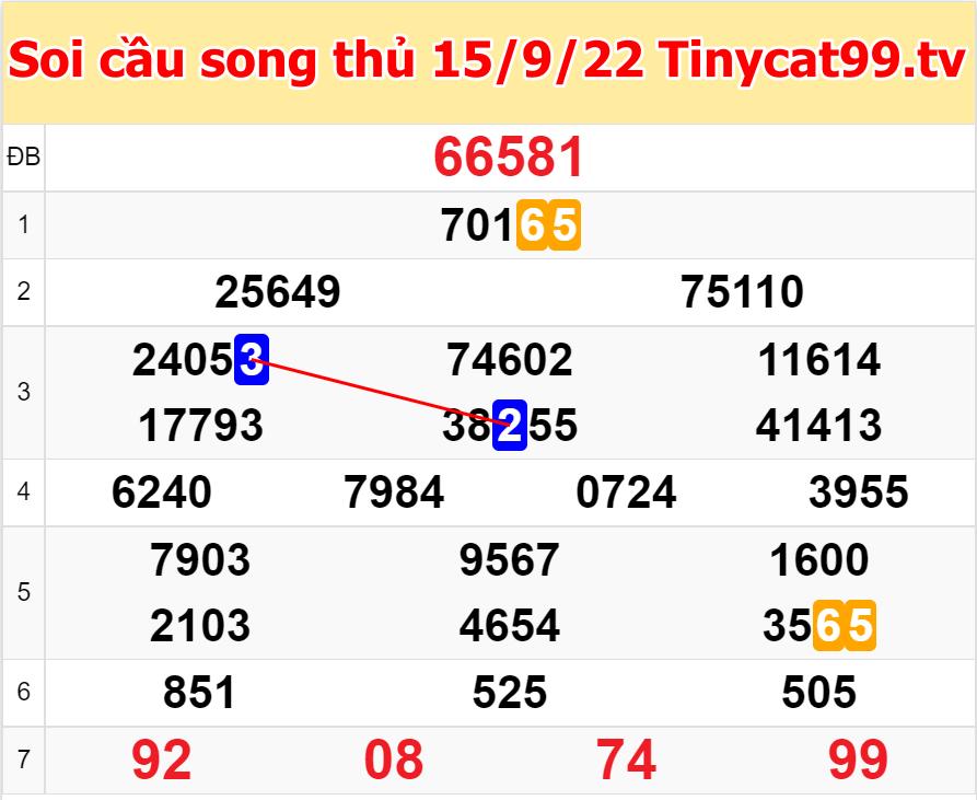 soi cầu xsmb 15-09-2022, soi cầu mb 15-09-2022, dự đoán xsmb 15-09-2022, btl mb 15-09-2022, dự đoán miền bắc 15-09-2022, chốt số mb 15-09-2022, soi cau mien bac 15 09 2022