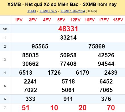 soi cầu xsmb 16-02-2024, soi cầu mb 16-02-2024, dự đoán xsmb 16-02-2024, btl mb 16-02-2024, dự đoán miền bắc 16-02-2024, chốt số mb 16-02-2024, soi cau mien bac 16 02 2024