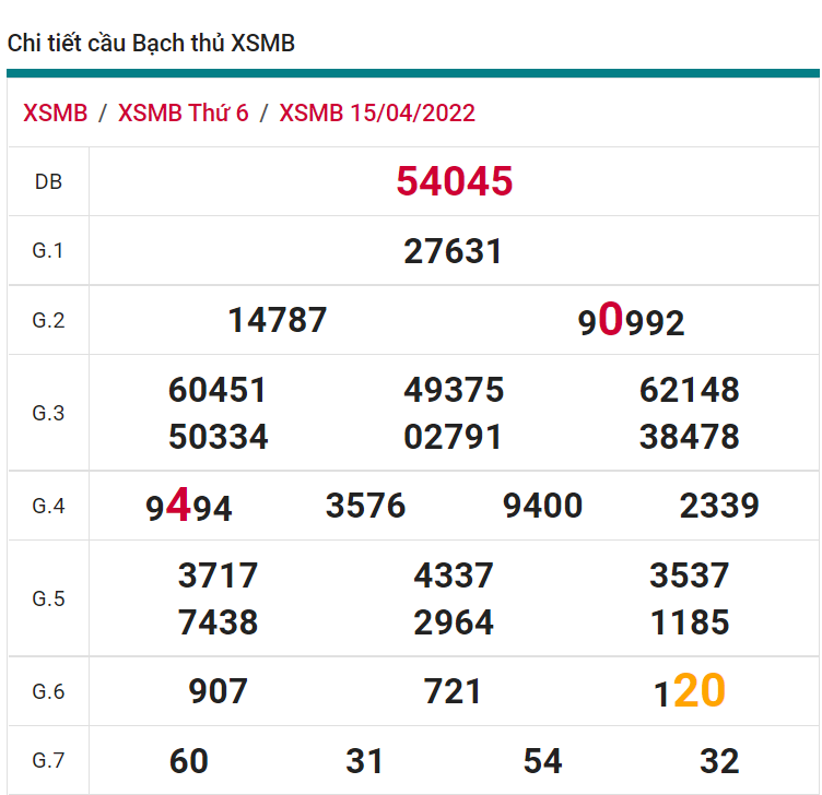 soi cầu xsmb 16-04-2022, soi cầu mb 16-04-2022, dự đoán xsmb 16-04-2022, btl mb 16-04-2022, dự đoán miền bắc 16-04-2022, chốt số mb 16-04-2022, soi cau mien bac 16 04 2022