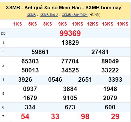 soi cầu xsmb 16/04/2024, soi cầu mb 16 04 2024, dự đoán xsmb 16-04-2024, btl mb 16 04 2024, dự đoán miền bắc 16/04/2024, chốt số mb 16 04 2024, soi cau mien bac 16-04-2024