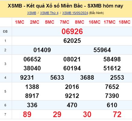 soi cầu xsmb 16-05-2024, soi cầu mb 16-05-2024, dự đoán xsmb 16-05-2024, btl mb 16-05-2024, dự đoán miền bắc 16-05-2024, chốt số mb 16-05-2024, soi cau mien bac 16 05 2024